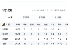 Leyu-今晨马赛调整名单以备NBA季后赛，绝杀压哨环节打磨，管理层满意，高层口径保持一致的简单介绍